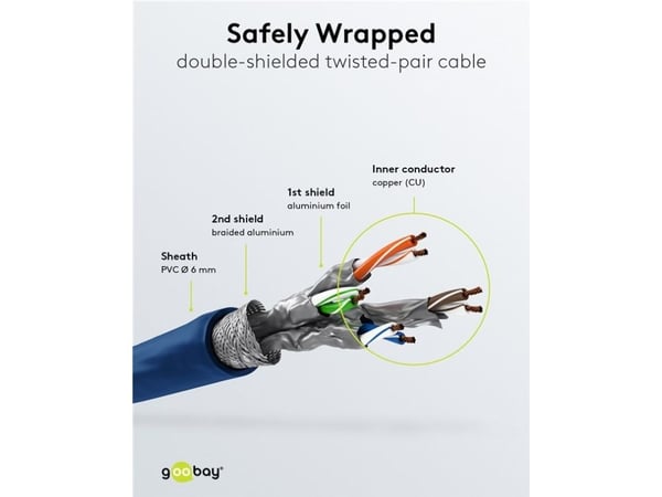 Goobay 67536, 5 m, Cat6a, S/FTP (S-STP), RJ-45, RJ-45, Blå