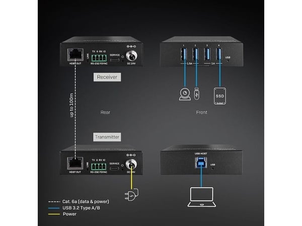 Lindy 43410, Sender og Mottaker, Koblet med ledninger (ikke trådløs), 100 m, Cat6a, Svart, Metall
