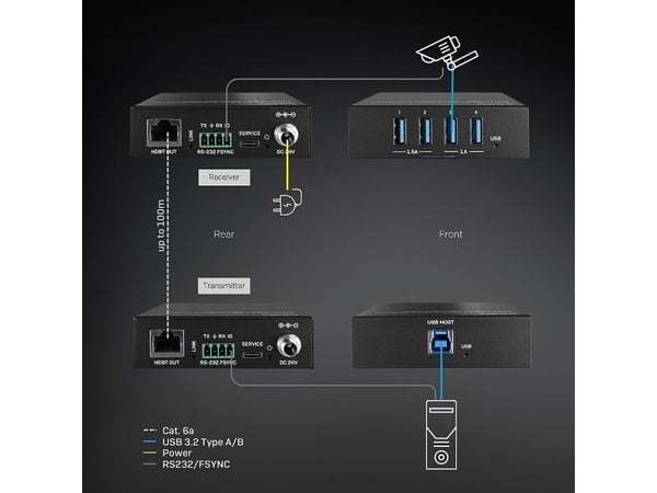 Lindy 43410, Sender og Mottaker, Koblet med ledninger (ikke trådløs), 100 m, Cat6a, Svart, Metall