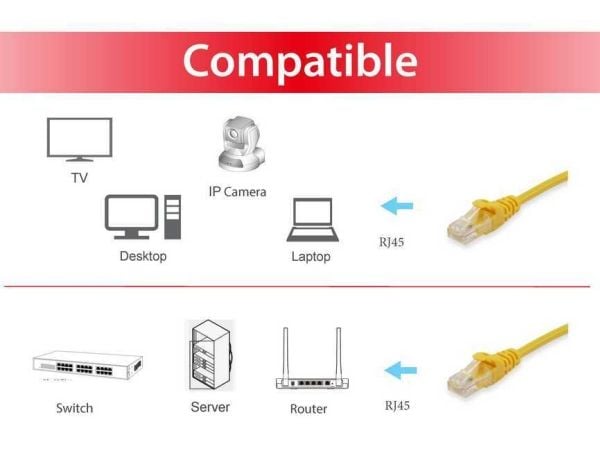 Equip 603161, 0,15 m, Cat6a, U/UTP (UTP), RJ-45, RJ-45, Gult