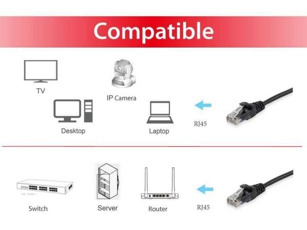 Equip 603153, 1,5 m, Cat6a, U/UTP (UTP), RJ-45, RJ-45, Sort