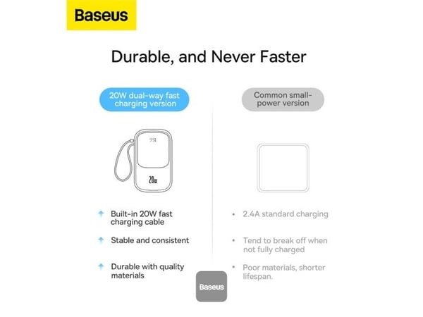 Baseus PPQD060001, 10000 mAh, 20 W, Svart