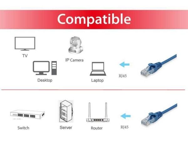 Equip 603131, 0,15 m, Cat6a, U/UTP (UTP), RJ-45, RJ-45, Blå