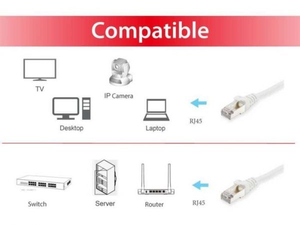 Equip 606013, 25 m, Cat6a, S/FTP (S-STP), RJ-45, RJ-45, Hvit