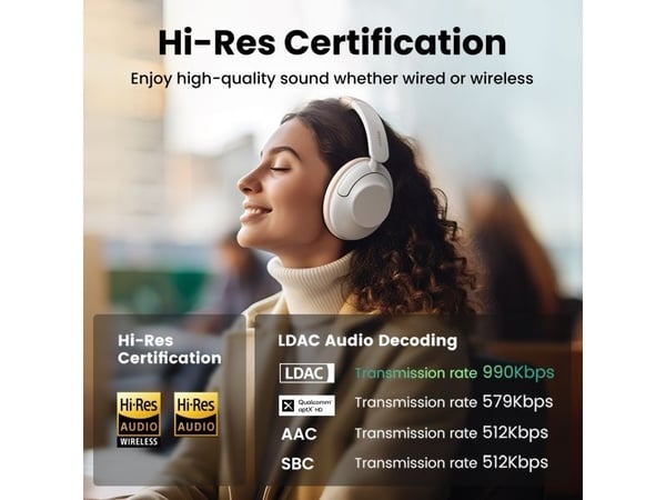 Ugreen HiTune Max5, Ledning & Trådløs, Samtaler/musikk, Hodesett, Hvit