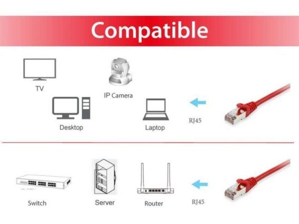 Equip 606500, 0,15 m, Cat6a, S/FTP (S-STP), RJ-45, RJ-45, Rød