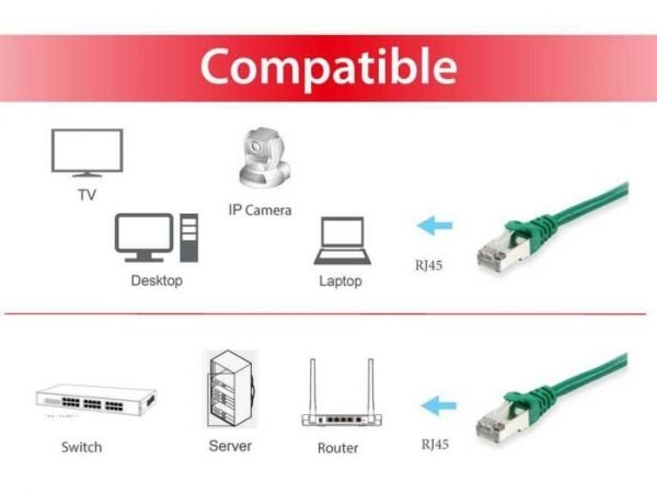 Equip 606400, 0,15 m, Cat6a, S/FTP (S-STP), RJ-45, RJ-45, Grønn