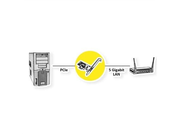 VALUE 15.99.2187, PCIe, RJ-45, 5 Gbit/s, 0 - 60 °C, Windows 10, Windows 11, 47,9 g