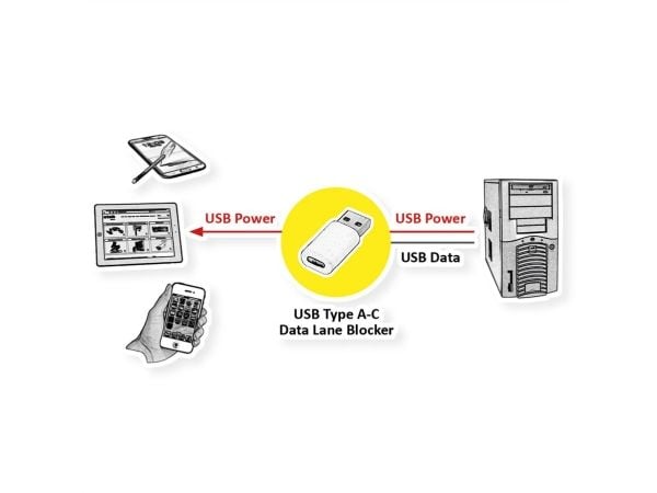 VALUE 11.99.8339, Portin lukitsin, USB A-tyyppi, Valkoinen, 1 kpl, 18 mm, 37 mm