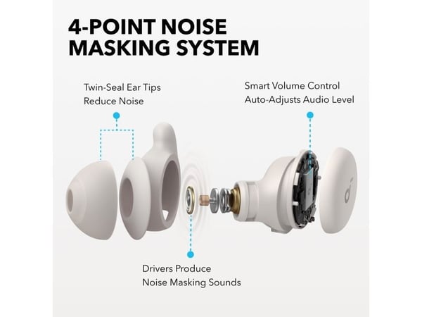 Soundcore Sleep A20, Trådløs, 20 - 20000 Hz, Samtale/Musikk/Sport/Hverdag, 53 g, Hodesett, Hvit