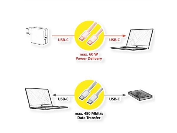 VALUE 11.99.8342, 3 m, USB C, USB C, USB 2.0, 0,48 Gbit/s, Hvit