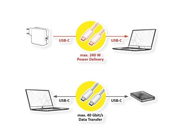 ROLINE 11.02.8340, 1 m, USB C, USB C, USB4 Gen 3x2, 40 Gbit/sek., Hvit