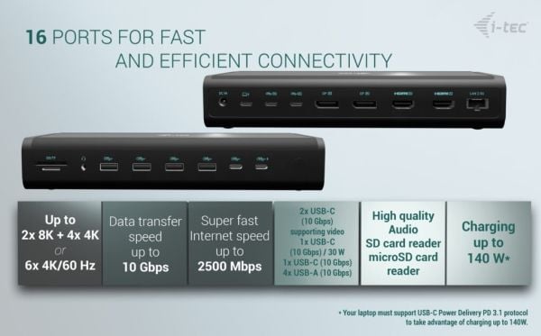 i-Tec - Dokkingstasjon - USB-C / USB4 / Thunderbolt 3 / Thunderbolt 4 - 2 x HDMI, 2 x DP, 2 x USB-C - 1GbE, 2.5GbE - 240 watt - Europa