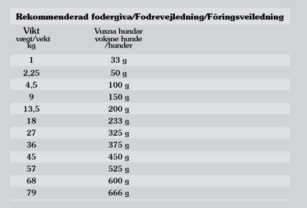 TASTE OF THE WILD Pacific Stream - tørfoder til hunde - 2 kg