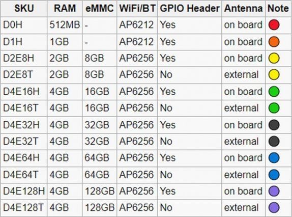 Radxa Zero 4GB/16GB D4E16T, stiftlist ej lödd, extern antenn (RS102-D4E16T)