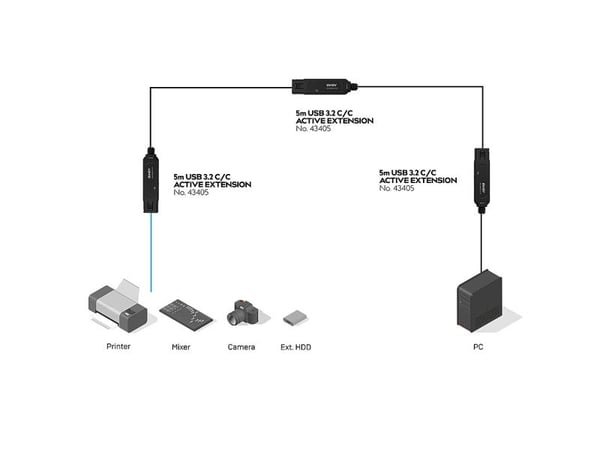 Lindy 43405, 5 m, USB C, USB C, USB 3.2 Gen 2 (3.1 Gen 2), 10 Gbit/s, Svart