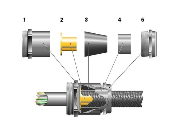 LAPP kabelgenomföring i mässing EMC M20/PG13,5 IP68 SKINDICHT SHVE-M20x1,5/11/7 (52106950)