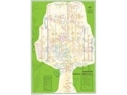 Jeesuksen Kristuksen sukututkimus - posteri