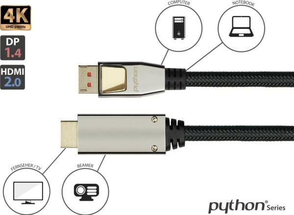 Python GC-M0216, 1 m, DisplayPort, HDMI, Hankoppling, Hankoppling, Rak