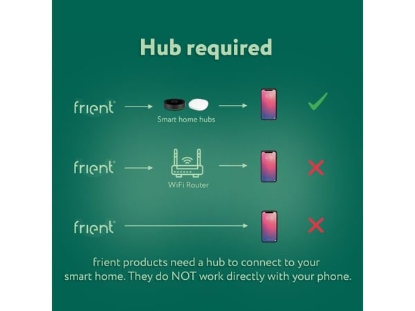 frient Entry Sensor 2 Pro