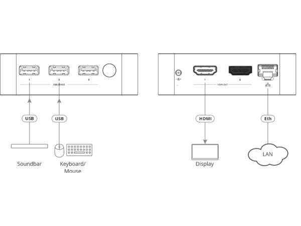 Kramer VIA Go3 - Presentationsserver - 1GbE - Wi-Fi 5 - Bluetooth