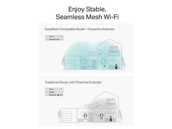 TP-Link PGW2440 KIT, 1428 Mbps, IEEE 802.11a, IEEE 802.11ac, IEEE 802.11ax, IEEE 802.11b, IEEE 802.11g, IEEE 802.11n, G1000, Ethernet, G1000, E Fi ...