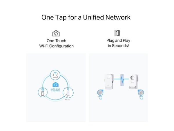 TP-Link PGW2440 KIT, 1428 Mbps, IEEE 802.11a, IEEE 802.11ac, IEEE 802.11ax, IEEE 802.11b, IEEE 802.11g, IEEE 802.11n, G1000, Ethernet, G1000, E Fi ...