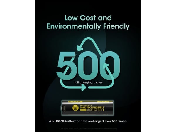 Nitecore NL1836R, 3600 mAh, 12,96 Wh, Lithium-Ion (Li-Ion), 3,6 V, 1 stykker