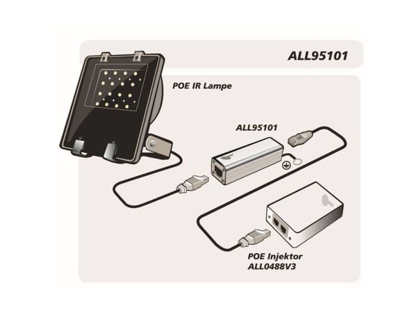 ALLNET ALL95101, Sølv