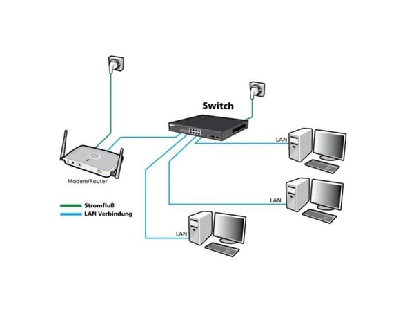 ALLNET ALL-SG8324M, Håndtert, L2, Gigabit Ethernet (10/100/1000), Full tosidig, Rack-montering
