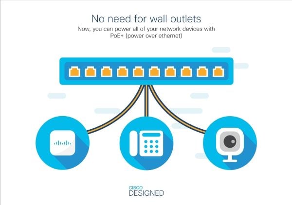 Cisco Business 220 Series CBS220-24FP-4G - Switch - smart - 24 x 10/100/1000 (PoE+) + 4 x Gigabit SFP (opplink) - rackmonterbar - PoE+ (382 W) - gj...