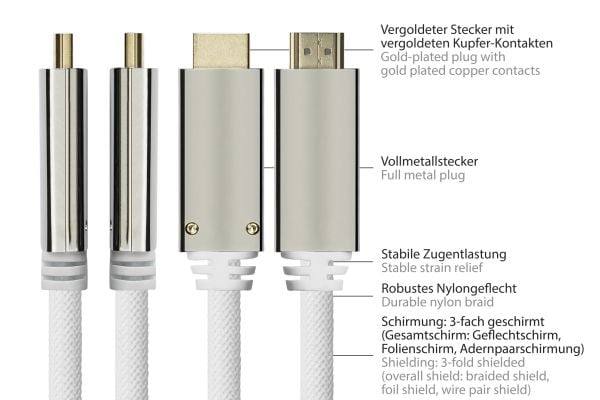 Python GC-M0221, 1 m, DisplayPort, HDMI, urosliitin, urosliitin, suora, suora