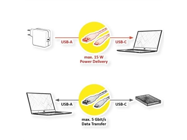 VALUE 11.99.9035, 2 m, USB A, USB C, USB 3.2 Gen 1 (3.1 Gen 1), 5 Gbit/s, Hvit