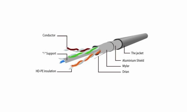 Cablexpert FTP Cat6 Patch cord, 2 m, White