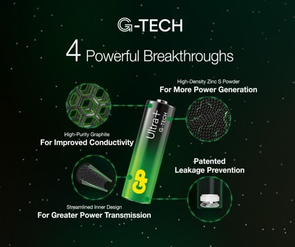 GP Ultra Plus - Batteri 4 x AAA - alkaliskt