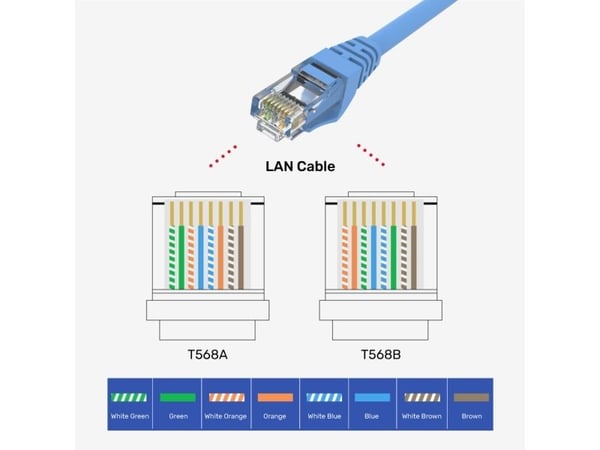 UNITEK Y-OT19TP, RJ45, Gjennomsiktig, Hankjønn, Rett, Polykarbonat (PC), Cat6
