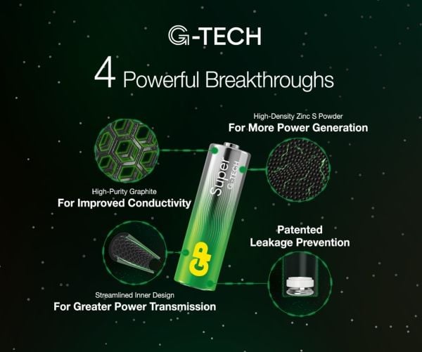 GP Batteries Super Alkaline 03024AETA-B24, Kertakäyttöinen akku, AA, Alkali, 1,5 V, 24 kpl, -20 - 50 °C