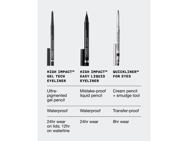CLINIQUE HIGH IMPACT GEL TECH LINER 0,28g