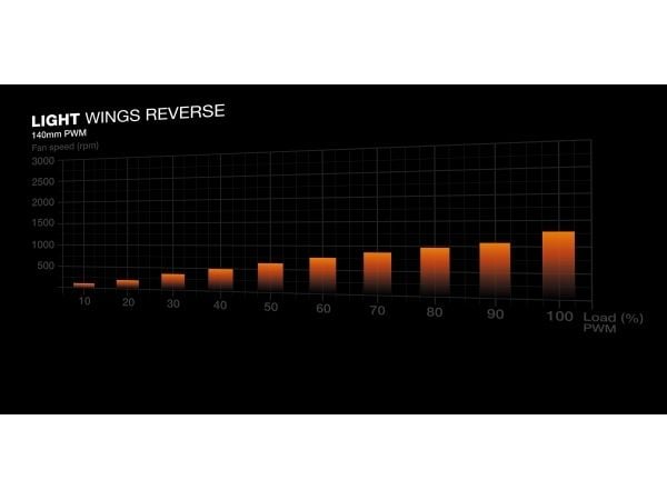 be quiet! Light Wings - Kabinettvifte - PWM, reverse - 140 mm - hvit