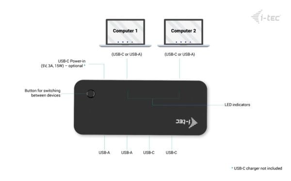I-TEC UNIVERSAL KVM HUB 2X USB-C + 2X USB-A 3.0-PORT