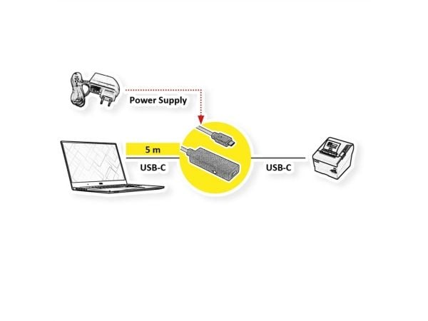 ROLINE USB 3.2 Gen 2 Repeater-kabel, C-C, ST/BU, kun data, 5 m (12.04.1105)