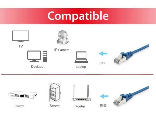 Equip 615536, 40 m, Cat6, S/FTP (S-STP), RJ-45, RJ-45, Blå