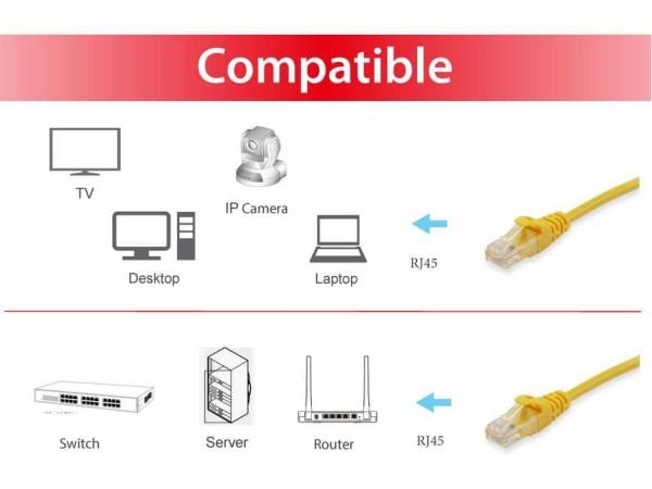 Equip 615563, 25 m, Cat6, S/FTP (S-STP), RJ-45, RJ-45, Gult