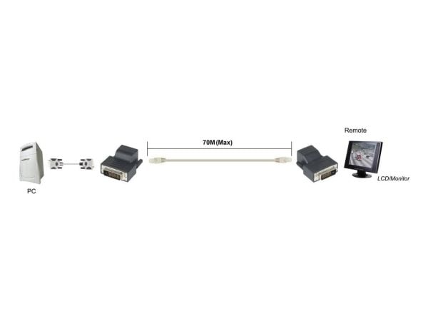 DVI-forlenger (forlengelse) via nettverkskabel RJ45 70 m 1920 x 1200 piksler