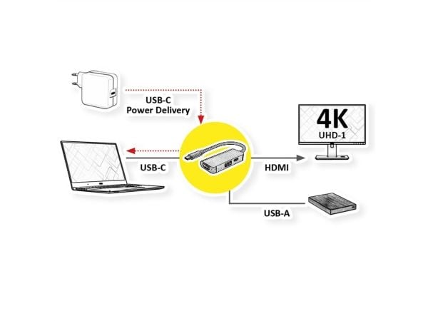 Kaapelisovitin USB3.2 Gen2 C - HDMI, 1x USB3.2 Gen1 A+C(PD), M/F+F+F+F
