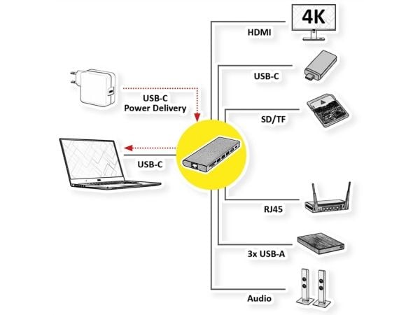 VALUE 12.99.1138, langallinen, USB 3.2 Gen 1 (3.1 Gen 1) Type-C, 3,5 mm, musta, harmaa, MicroSD (TransFlash), SD, 3840 x 2160 pikseliä