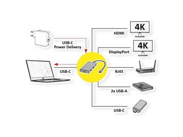 VALUE 12.99.1139, kaapeli, USB 3.2 Gen 1 (3.1 Gen 1) Type-C, musta, harmaa, 3840 x 2160 pikseliä, 60 Hz, 0,2 m