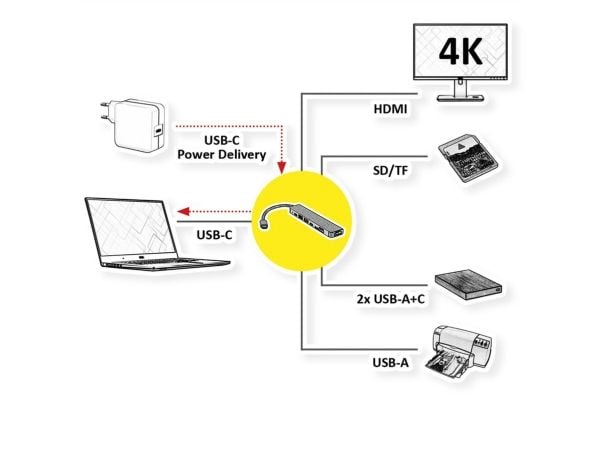 VALUE 12.99.1136, kaapeli, USB 3.2 Gen 2 (3.1 Gen 2) Type-C, musta, harmaa, MicroSD (TransFlash), SD, 3840 x 2160 pikseliä, 60 Hz
