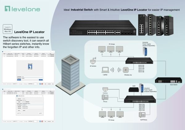 LevelOne Hilbert IGS-2105 - Switch - industrial, lite - Styrt - 4 x 10/100/1000 + 1 x 10/100/1000 (opplink) - DIN-skinnemonterbar