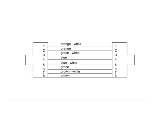 Cordial 15540, 15 m, Cat5e, S/UTP (STP), RJ-45, RJ-45, Lajittelu